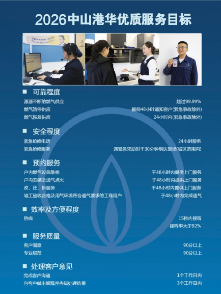 中山港华燃气有限公司供气服务信息公开公告（2026年6月）2648.png