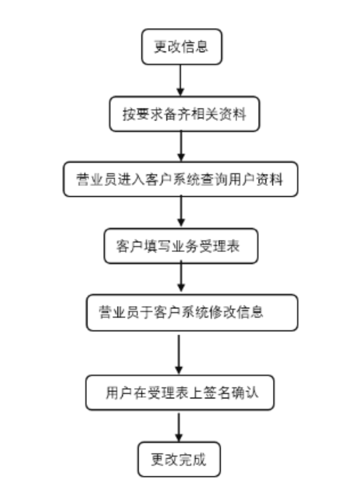 中山港华燃气有限公司供气服务信息公开公告（2026年6月）1729.png