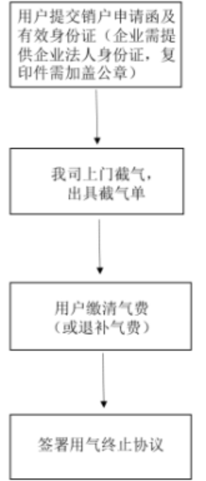 中山港华燃气有限公司供气服务信息公开公告（2026年6月）1701.png