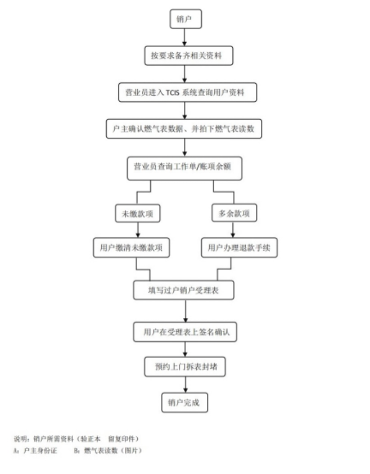 中山港华燃气有限公司供气服务信息公开公告（2026年6月）1656.png