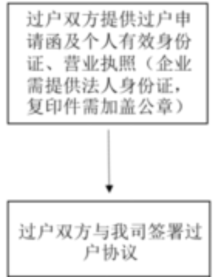 中山港华燃气有限公司供气服务信息公开公告（2026年6月）1639.png