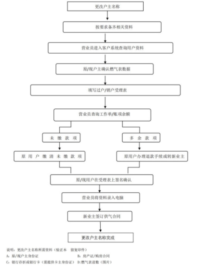 中山港华燃气有限公司供气服务信息公开公告（2026年6月）1228.png