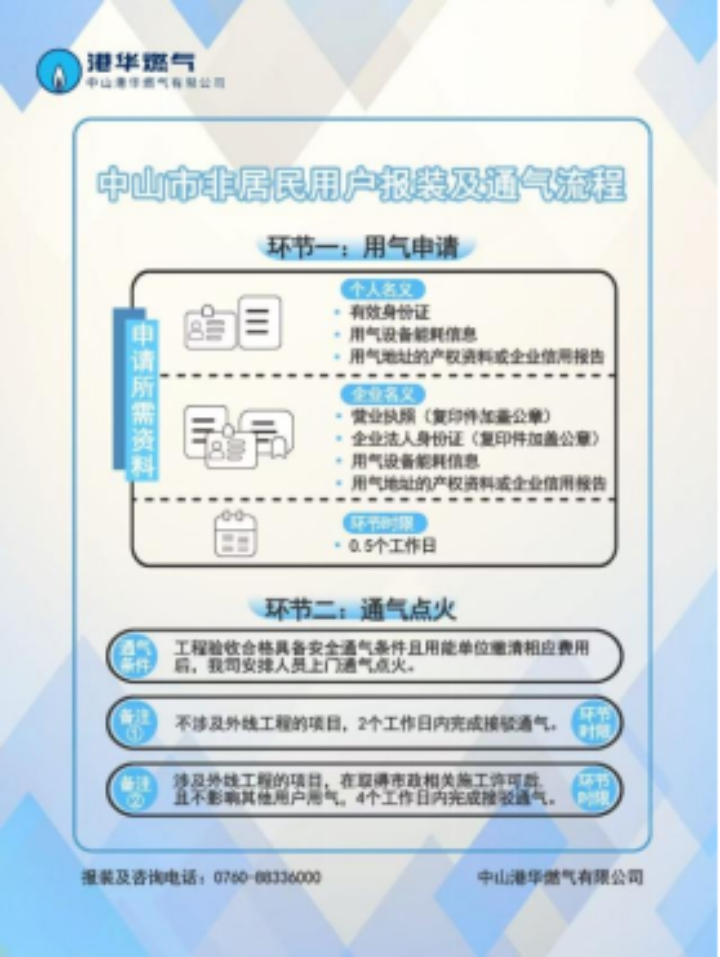 中山港华燃气有限公司供气服务信息公开公告（2026年6月）1192.png