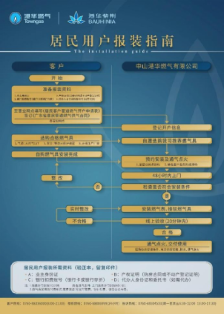 中山港华燃气有限公司供气服务信息公开公告（2026年6月）1163.png