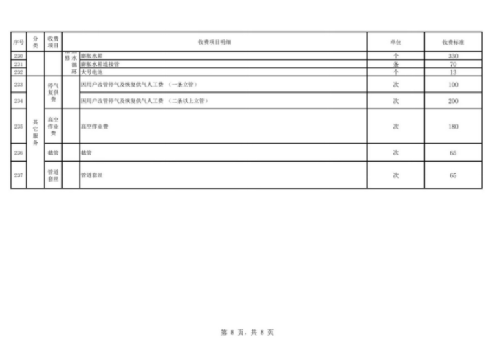 中山港华燃气有限公司供气服务信息公开公告（2026年6月）1137.png