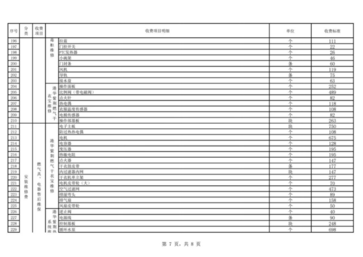 中山港华燃气有限公司供气服务信息公开公告（2026年6月）1136.png