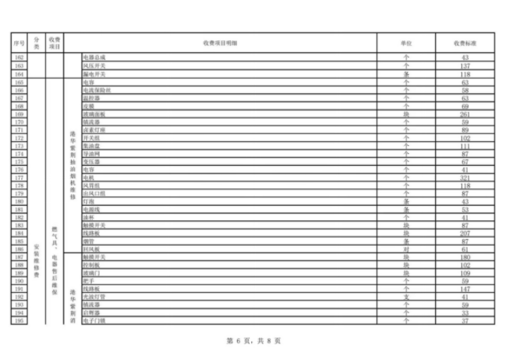 中山港华燃气有限公司供气服务信息公开公告（2026年6月）1135.png