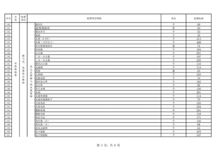 中山港华燃气有限公司供气服务信息公开公告（2026年6月）1134.png