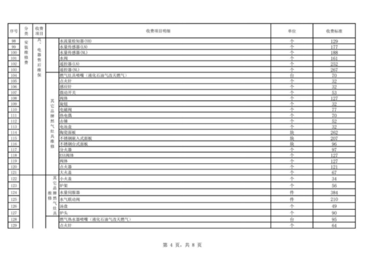 中山港华燃气有限公司供气服务信息公开公告（2026年6月）1133.png