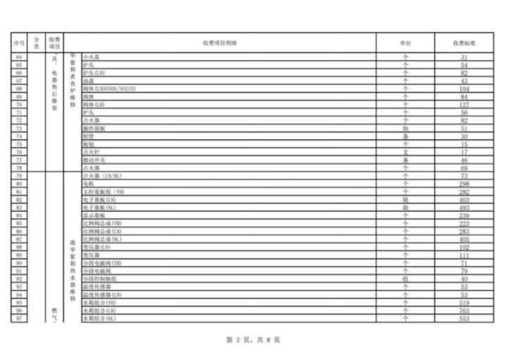中山港华燃气有限公司供气服务信息公开公告（2026年6月）1132.png