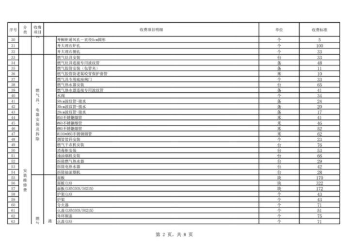 中山港华燃气有限公司供气服务信息公开公告（2026年6月）1131.png
