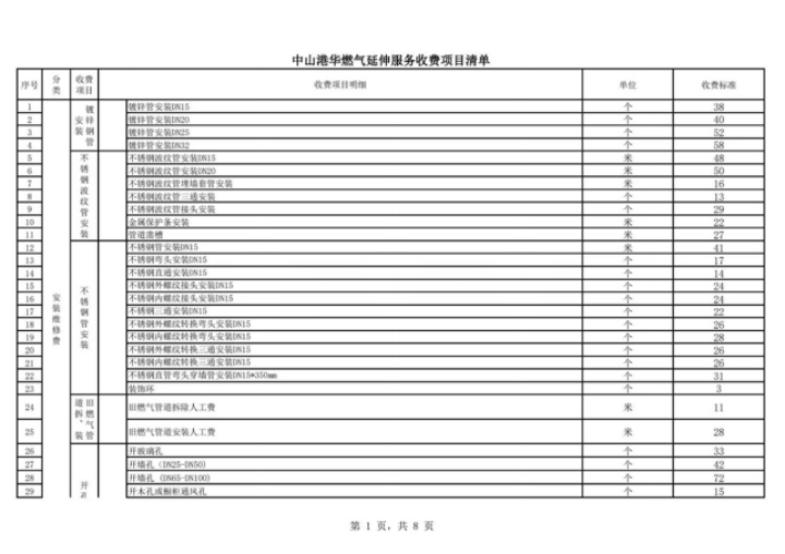 中山港华燃气有限公司供气服务信息公开公告（2026年6月）1123.png
