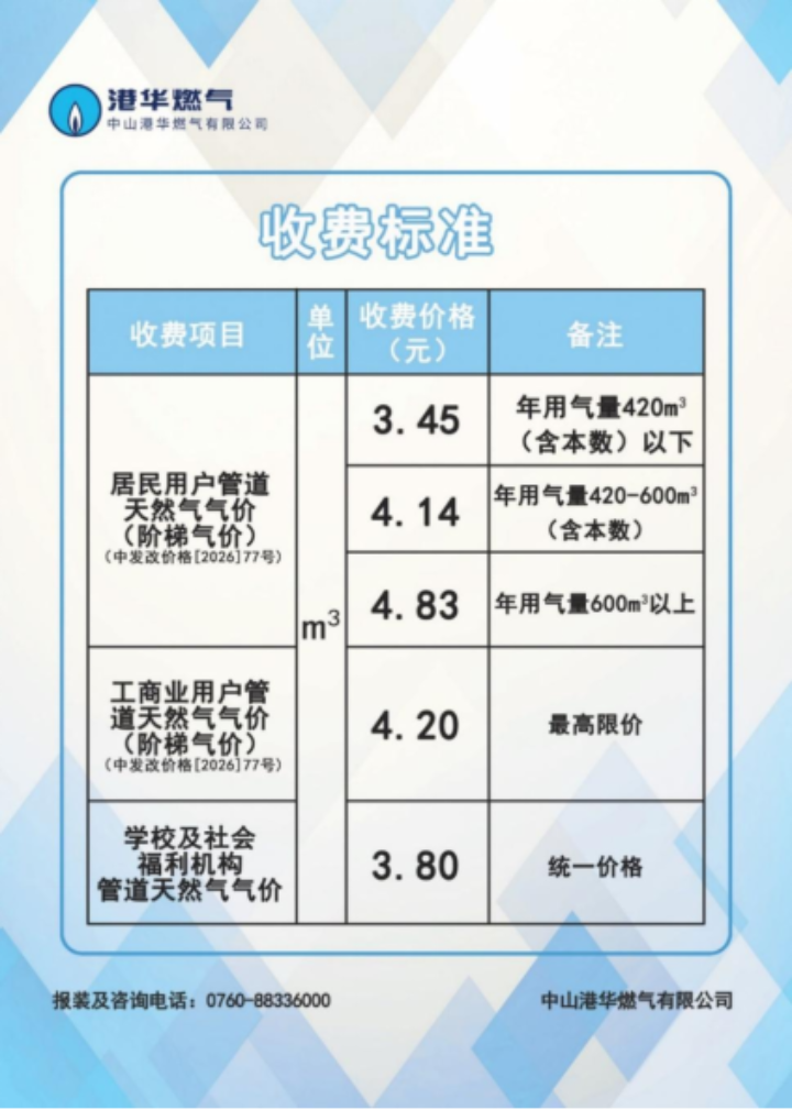 中山港华燃气有限公司供气服务信息公开公告（2026年6月）1096.png