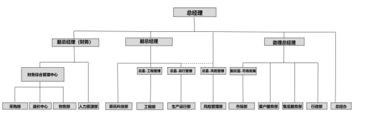 中山港华燃气有限公司供气服务信息公开公告（2026年6月）819.png