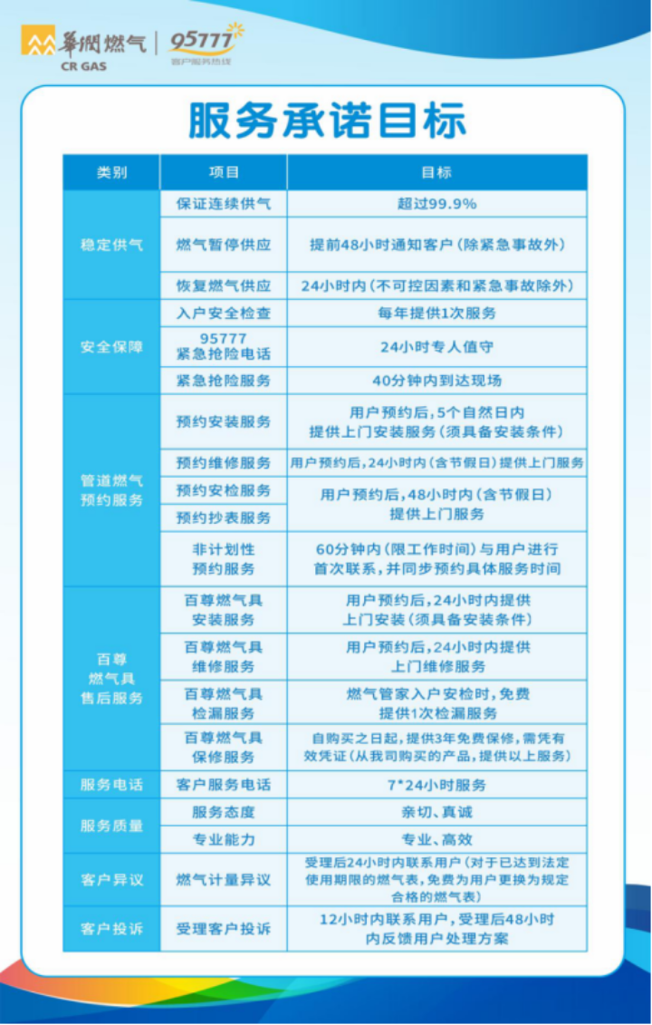 中山华润燃气有限公司供气服务信息公开公告（2026年6月）3369.png