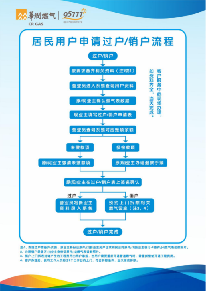 中山华润燃气有限公司供气服务信息公开公告(2026年6月)1187.png