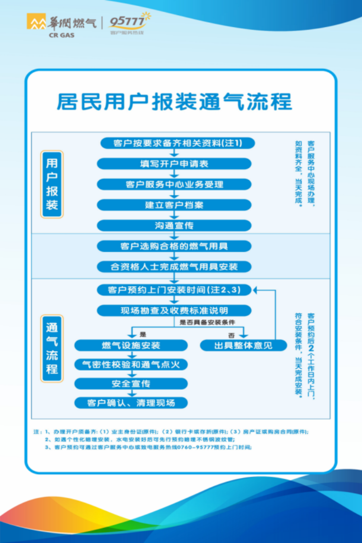 中山华润燃气有限公司供气服务信息公开公告(2026年6月)1132.png