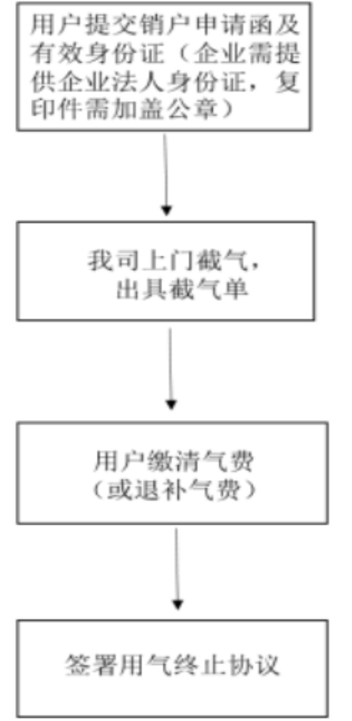 中山华润燃气有限公司供气服务信息公开公告（2026年6月）1100.png