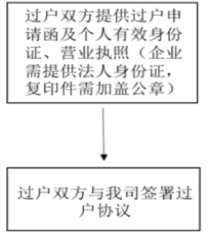 中山华润燃气有限公司供气服务信息公开公告(2026年6月)1072.png