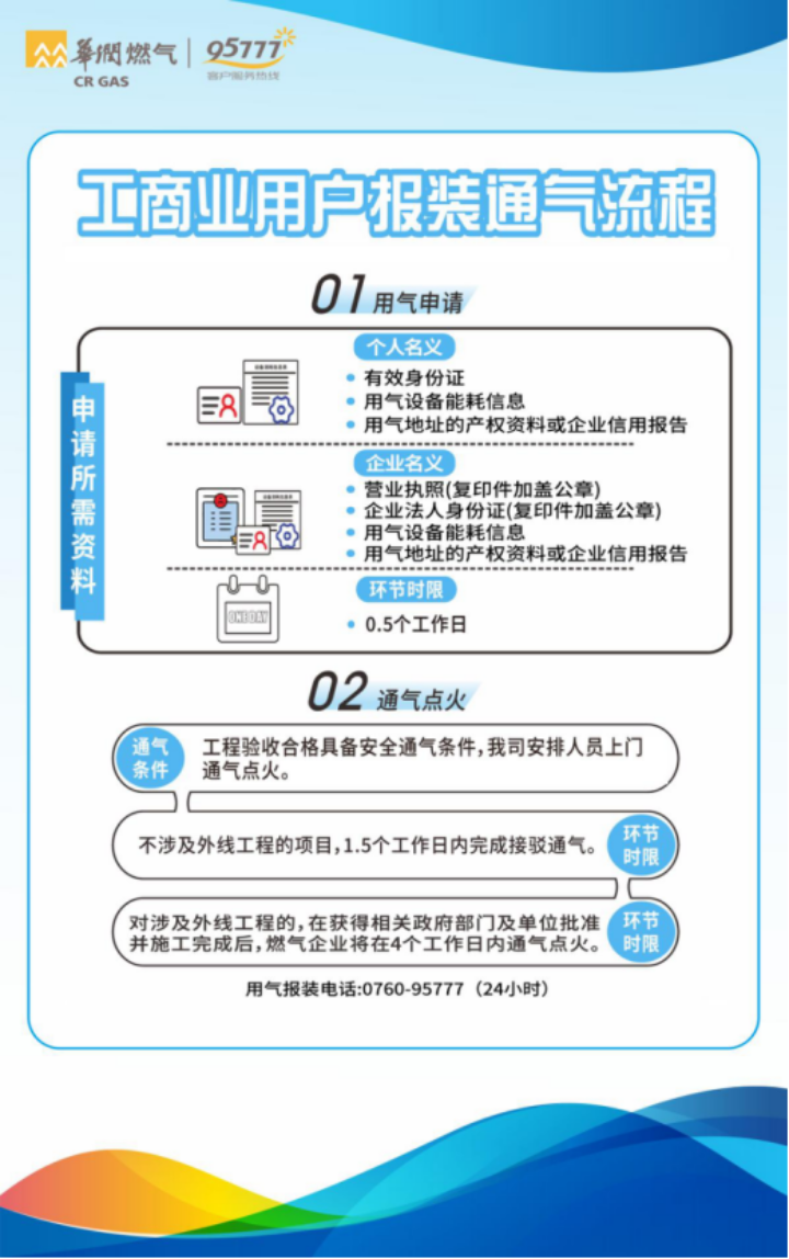 中山华润燃气有限公司供气服务信息公开公告(2026年6月)999.png