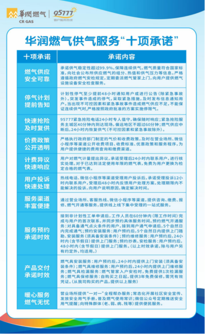 中山华润燃气有限公司供气服务信息公开公告(2026年6月)973.png